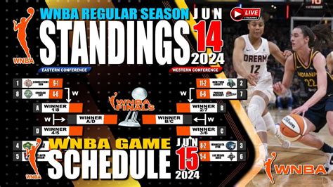 wnba resultado|WNBA Schedule .